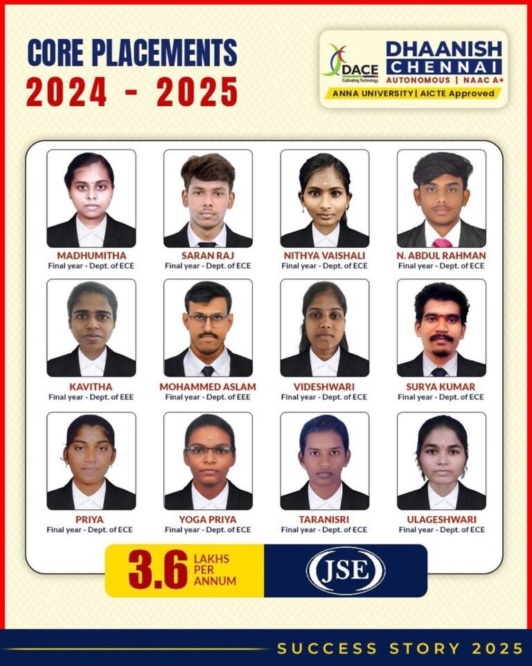 CORE PLACEMENT SUCCESS – 2024–2025